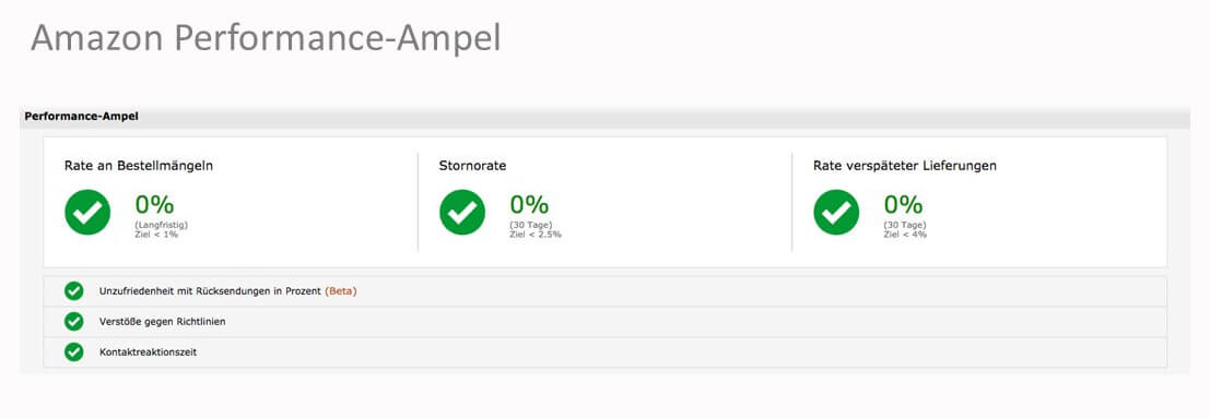 Screenshot Amazon Performance Ampel