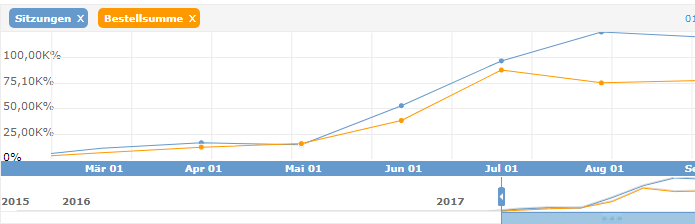 Case Study Screenshot3