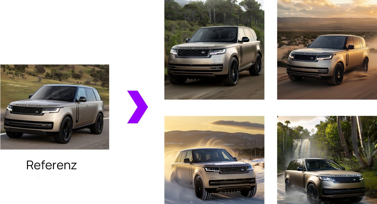 KI Auto in verschiedenen Settings aus Referenzbild