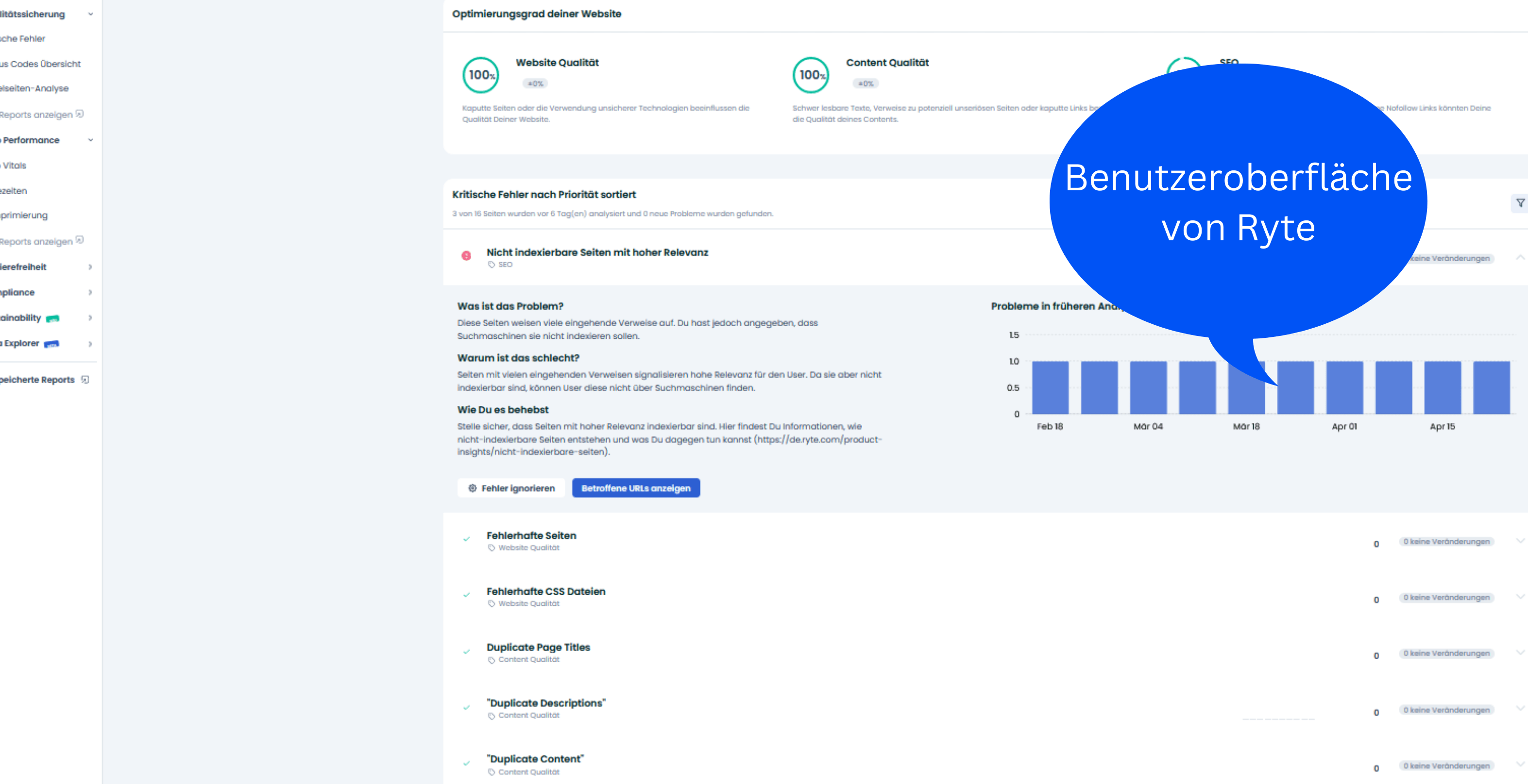 Benutzeroberfläche von Ryte