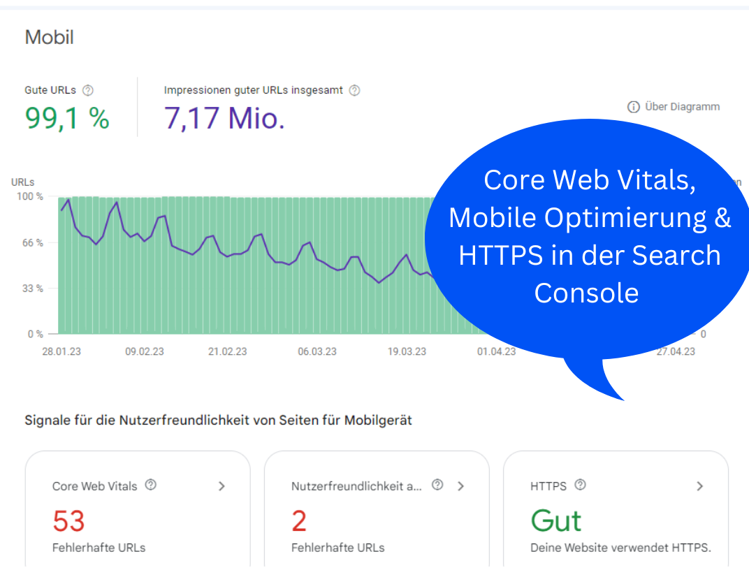 Search Console - Verhalten von Seiten