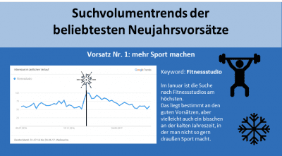 Suchvolumentrends: Vorschau der Neujahrsvorsätze